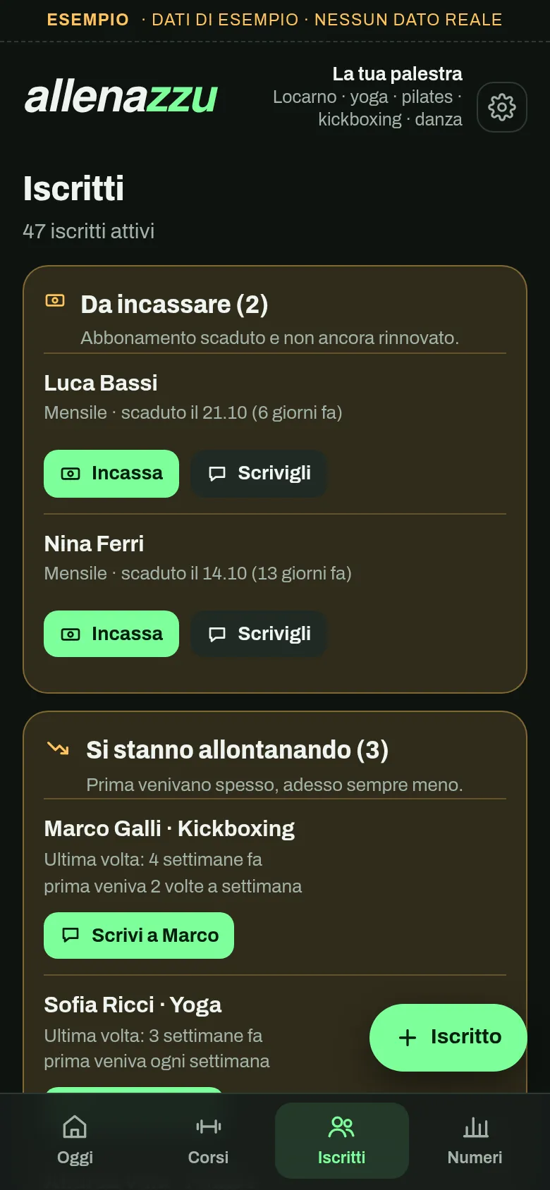 Gli iscritti: due abbonamenti da incassare e tre persone che si stanno allontanando