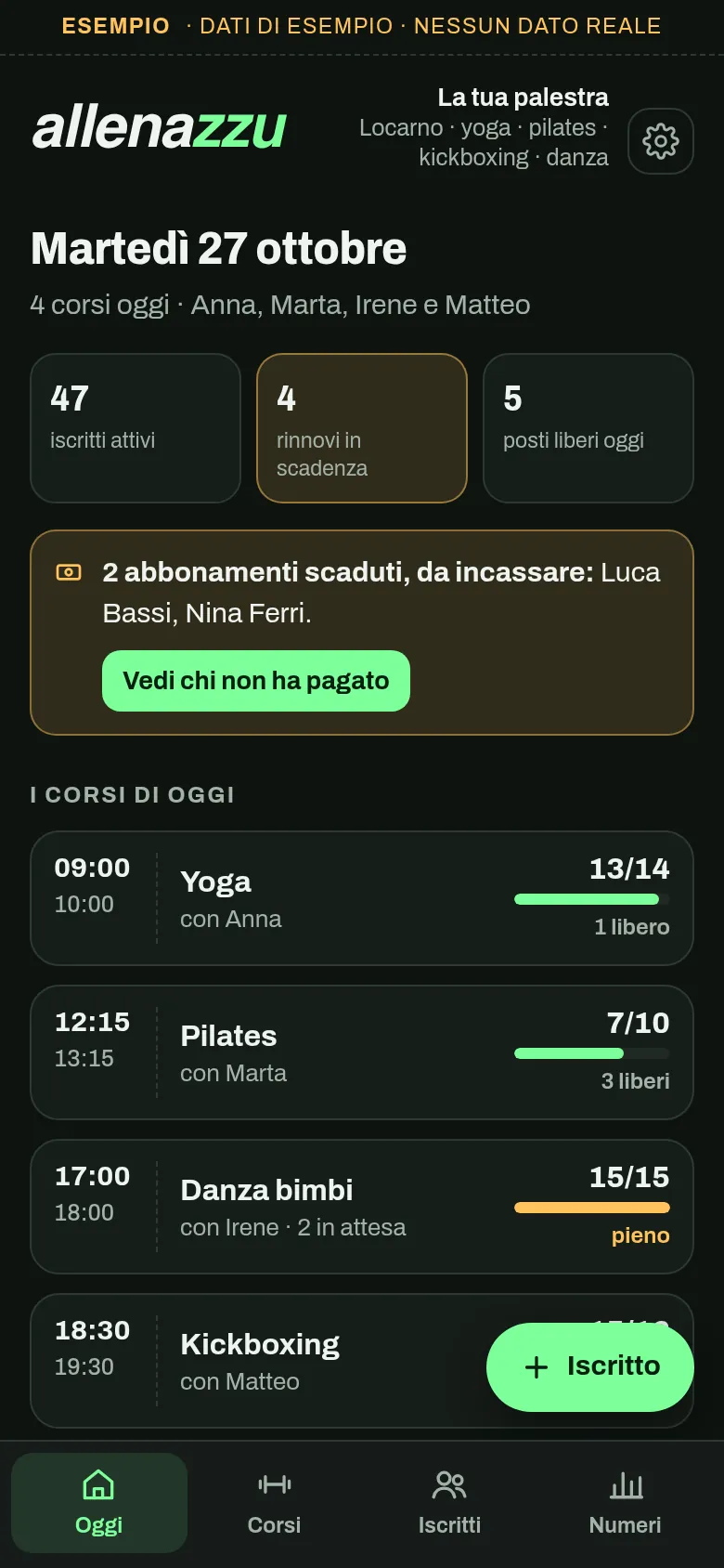 La giornata di oggi in Allenazzu: i corsi, i posti liberi, i rinnovi in scadenza e chi deve ancora pagare (dati di esempio)