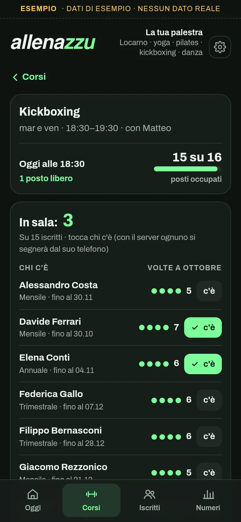 Il corso di kickboxing di oggi: chi c'è in sala e quante volte è venuto ognuno a ottobre