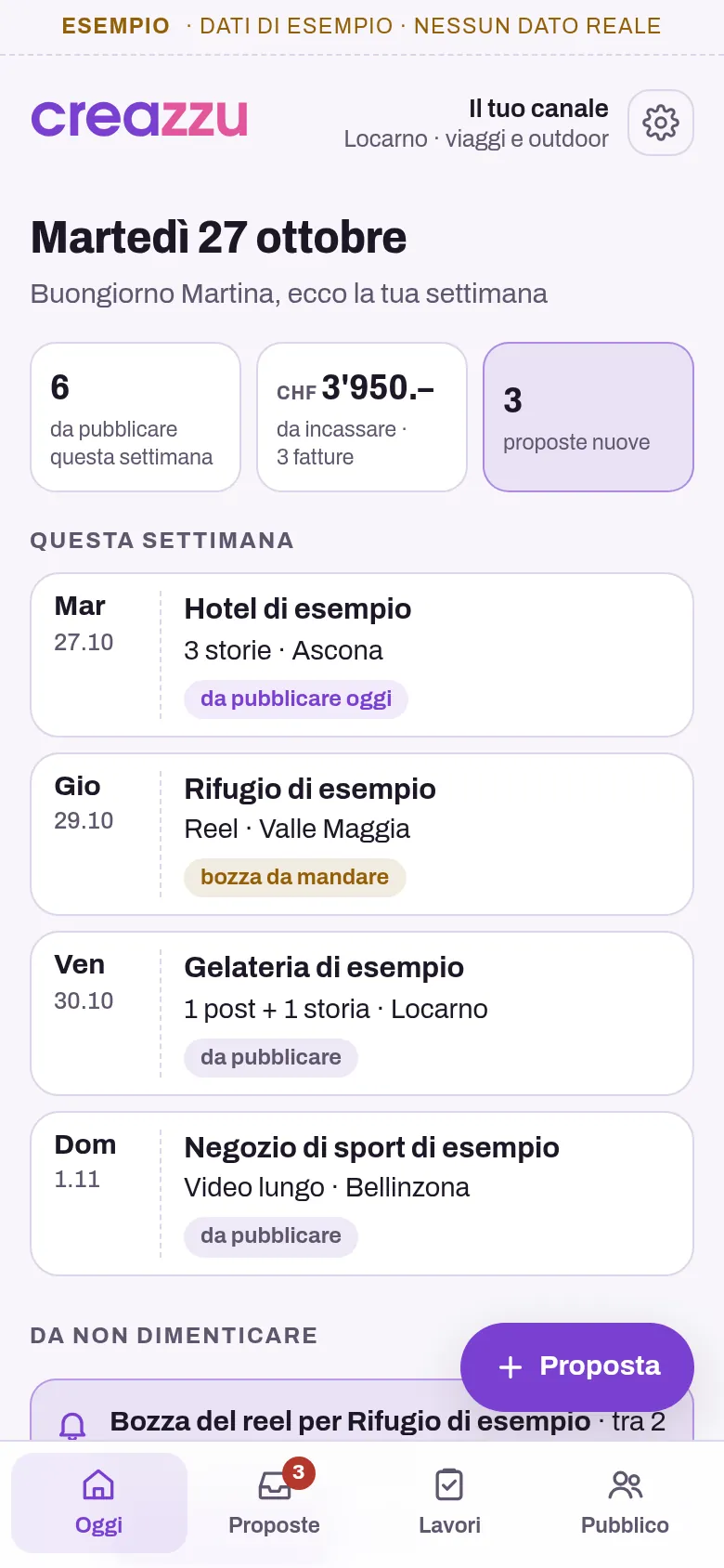 La settimana in Creazzu: cosa pubblicare e per quale brand, quanto c'è da incassare e le proposte nuove (dati di esempio)