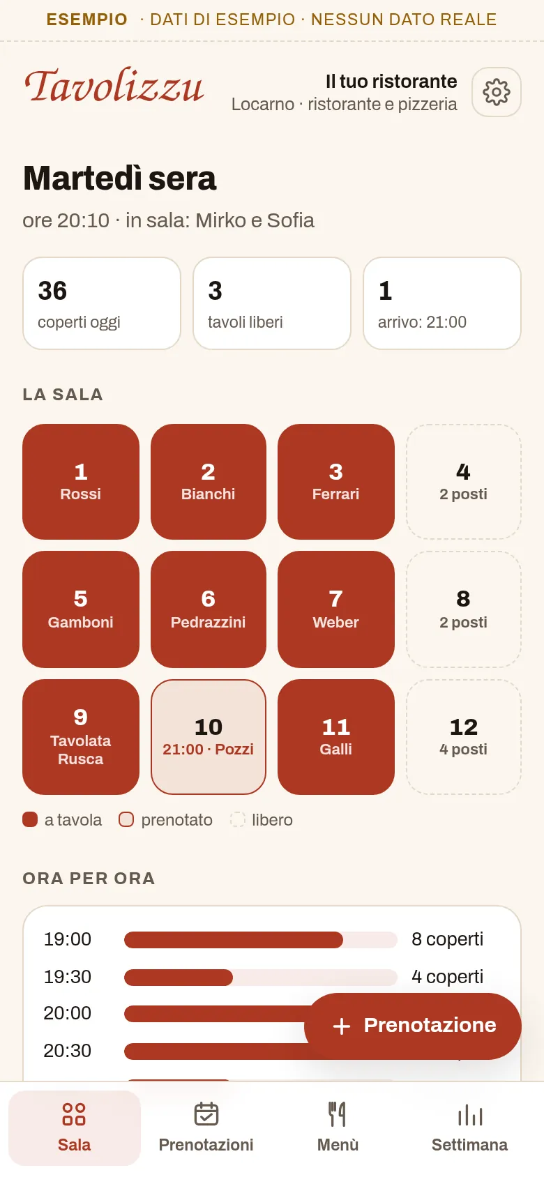 La sala di stasera in Tavolizzu: i coperti, i tavoli liberi, chi deve ancora arrivare e la pianta dei tavoli (dati di esempio)